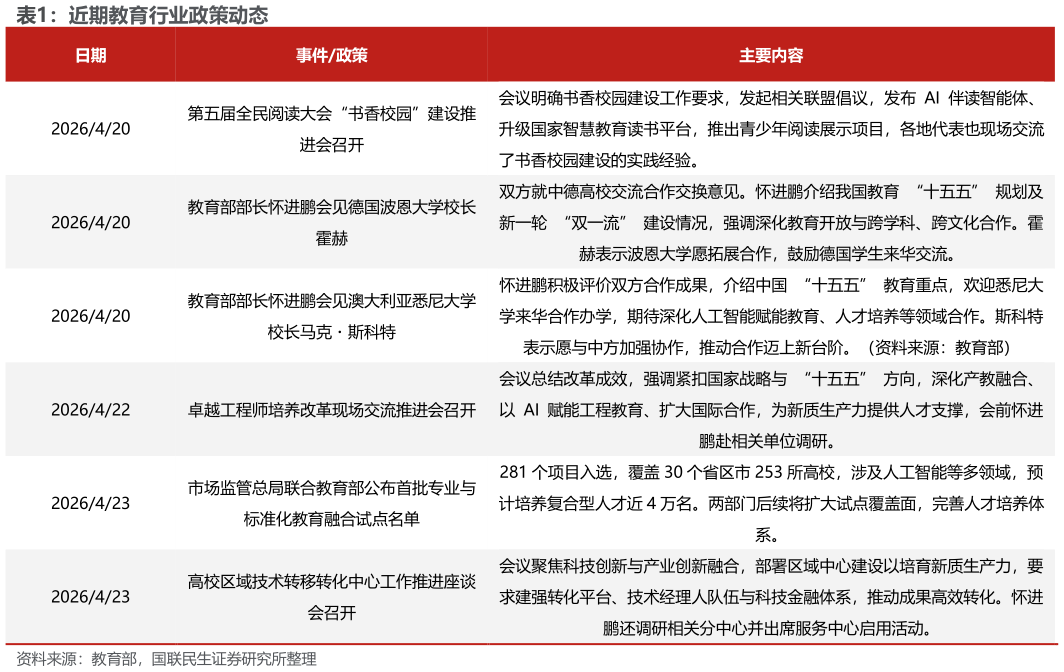 如何看待近期教育行业政策动态
