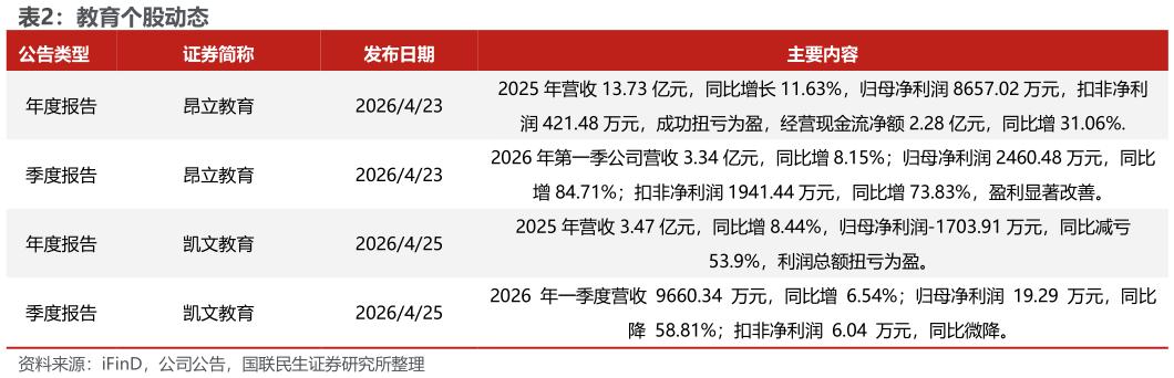 怎样理解教育个股动态