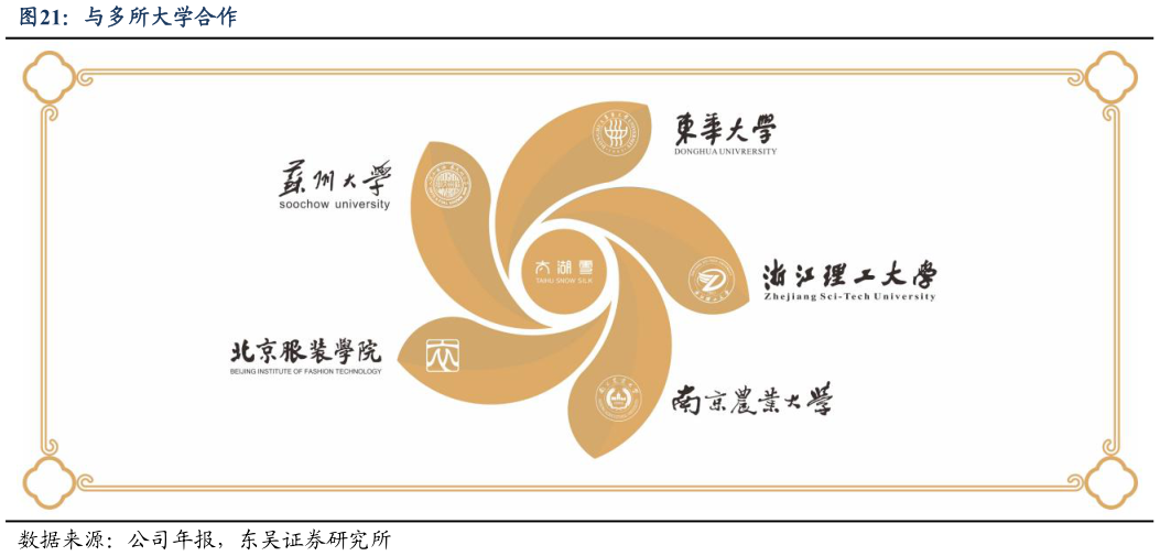 怎样理解与多所大学合作