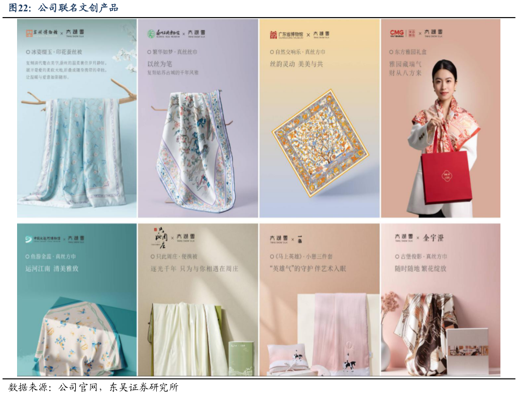 如何了解公司联名文创产品