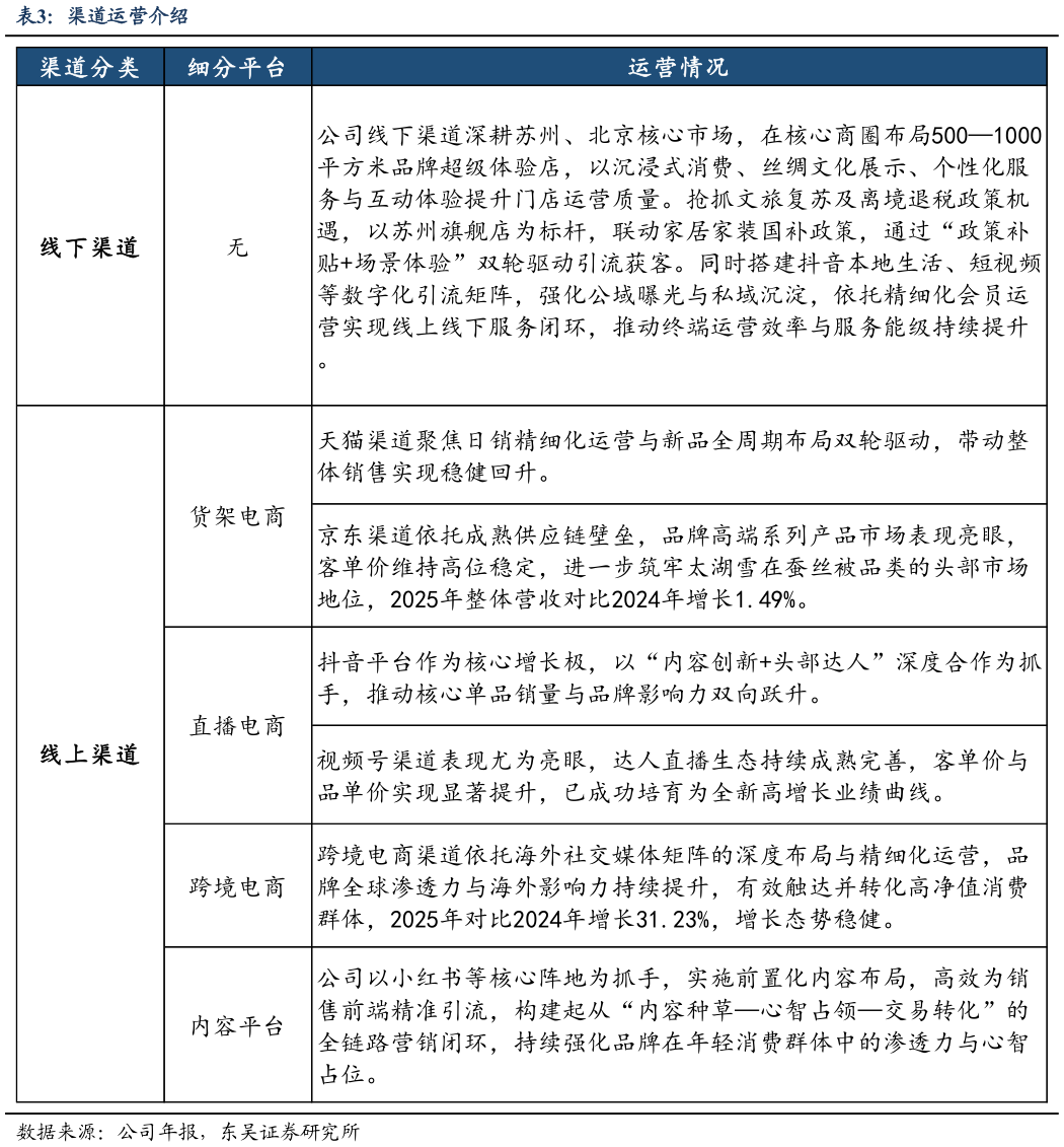 如何了解渠道运营介绍