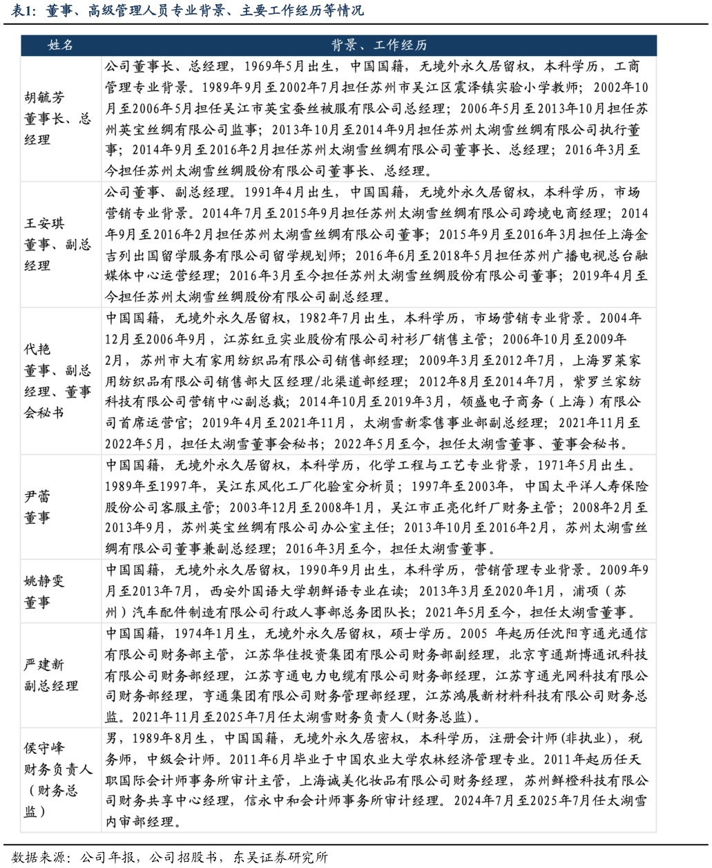 如何看待董事、高级管理人员专业背景、主要工作经历等情况