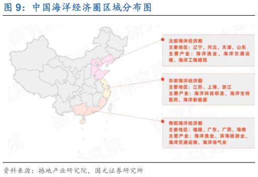 如何了解中国海洋经济圈区域分布图