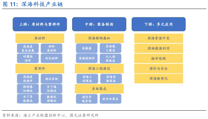 我想了解一下深海科技产业链