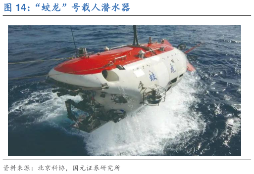 一起讨论下“蛟龙”号载人潜水器