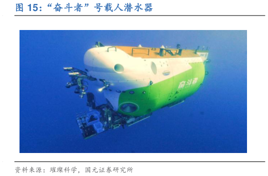 我想了解一下“奋斗者”号载人潜水器