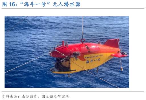 请问一下“海斗一号”无人潜水器