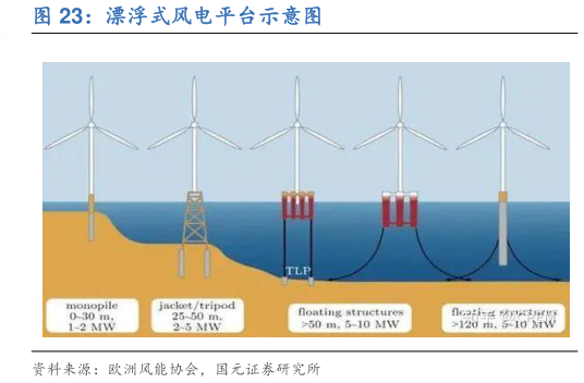 想问下各位网友漂浮式风电平台示意图