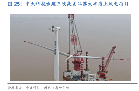 咨询下各位中天科技承建三峡集团江苏大丰海上风电项目
