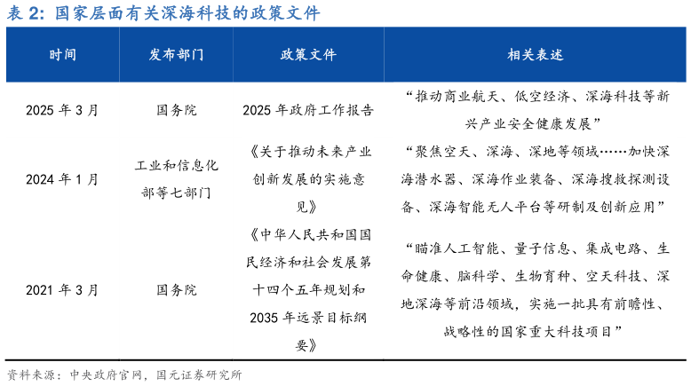如何才能国家层面有关深海科技的政策文件