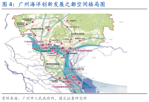 谁知道广州海洋创新发展之都空间格局图