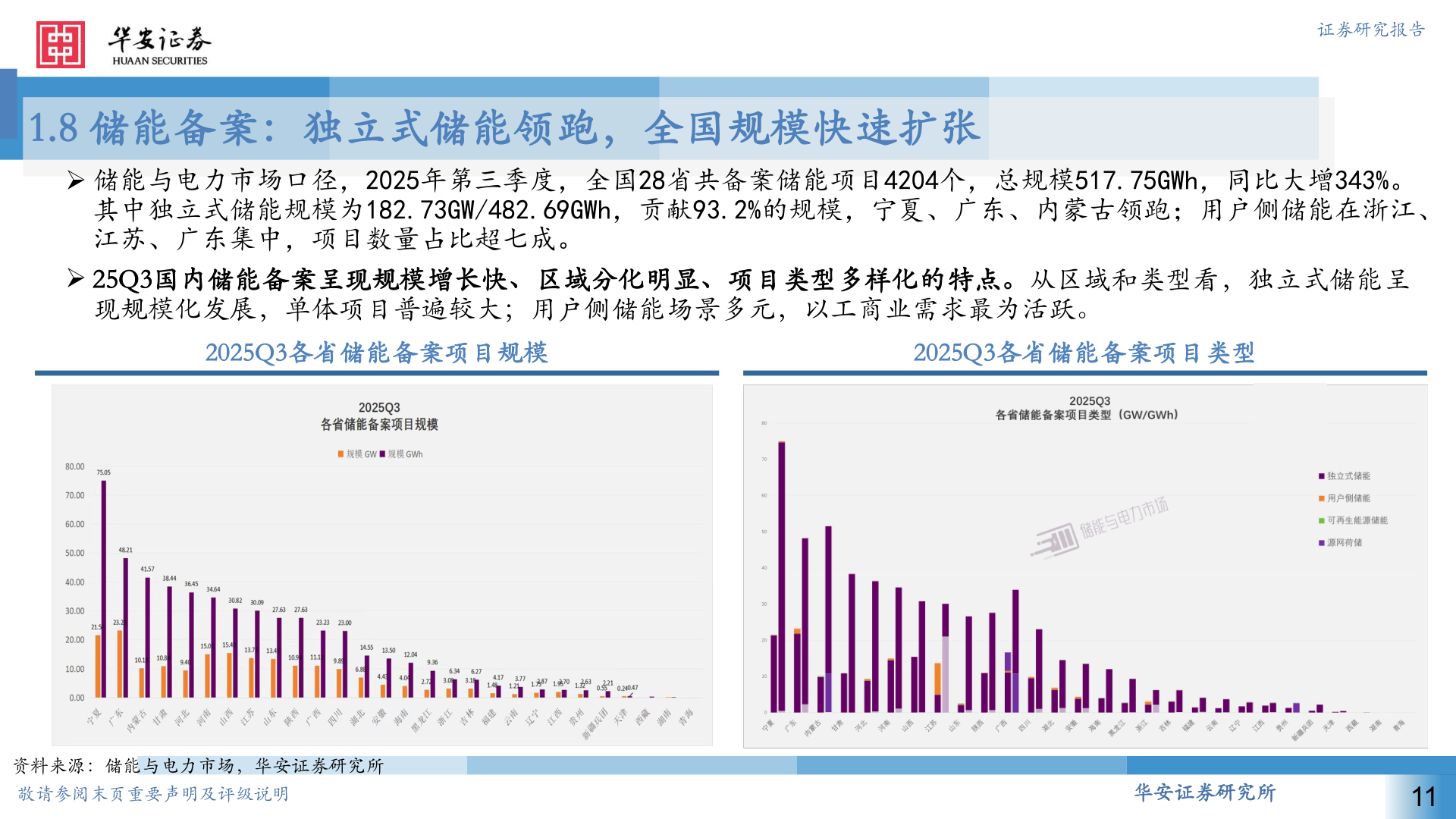 谁知道1.8 储能备案：独立式储能领跑，全国规模快速扩张