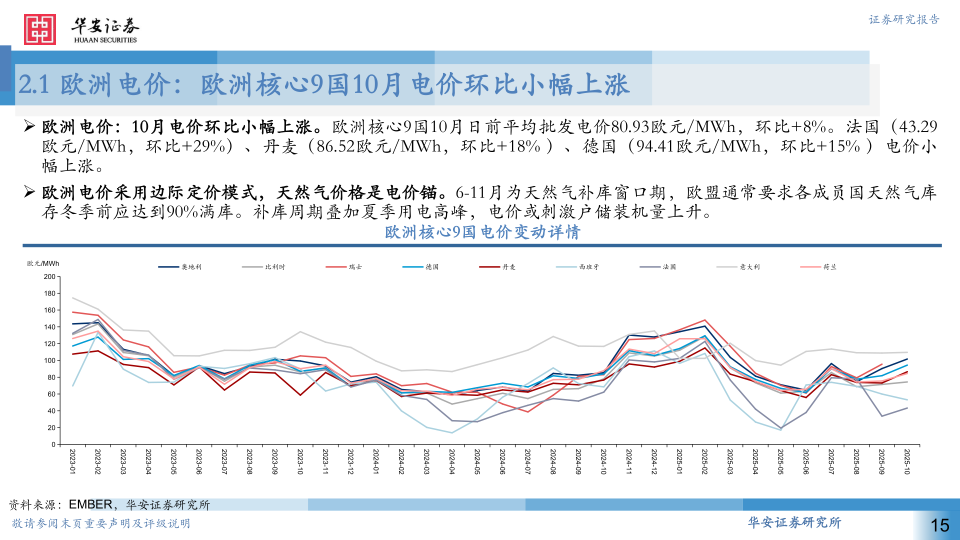 一起讨论下2.1 欧洲电价：欧洲核心9国10月电价环比小幅上涨