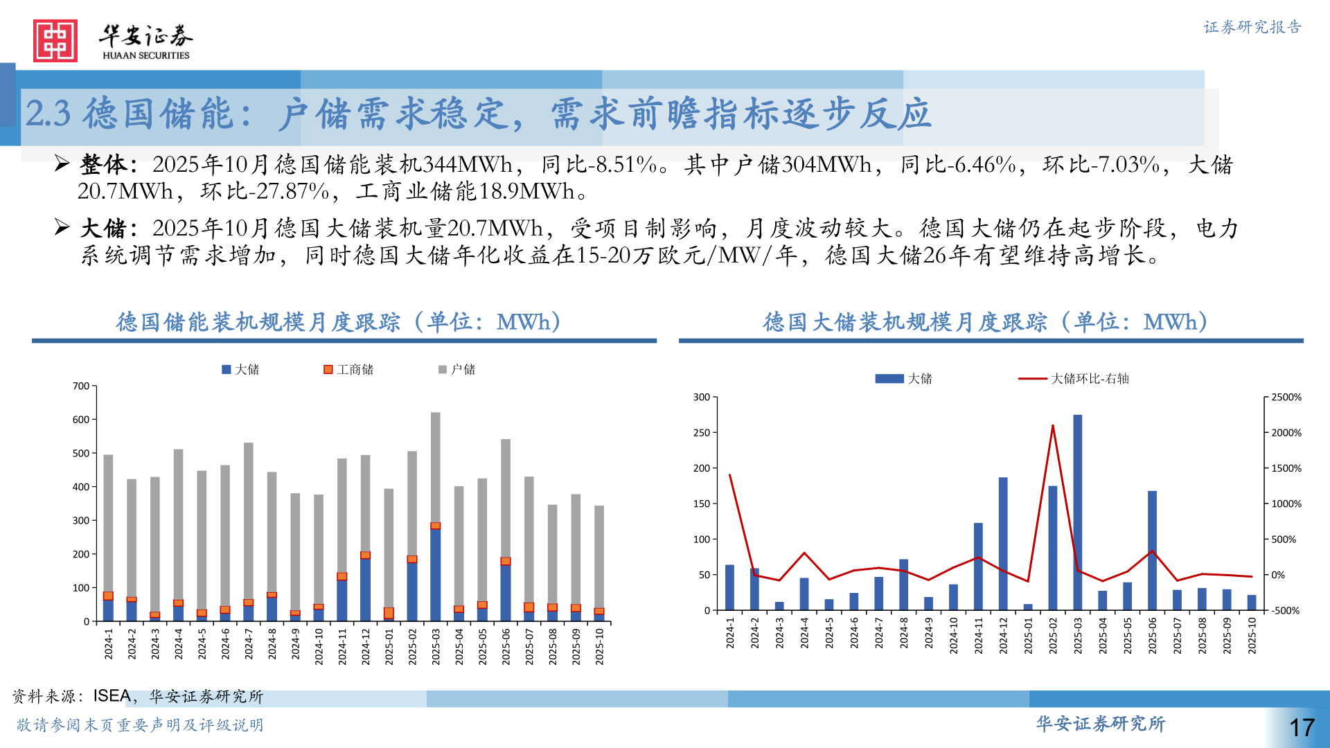 你知道2.3 德国储能：户储需求稳定，需求前瞻指标逐步反应