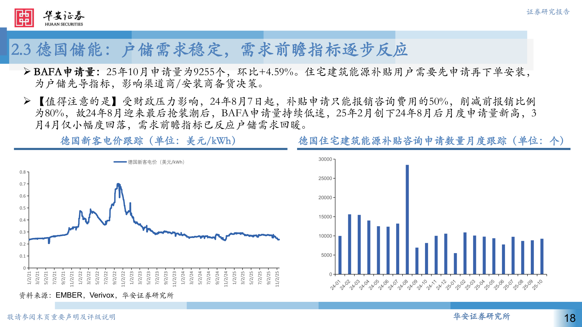 想关注一下2.3 德国储能：户储需求稳定，需求前瞻指标逐步反应