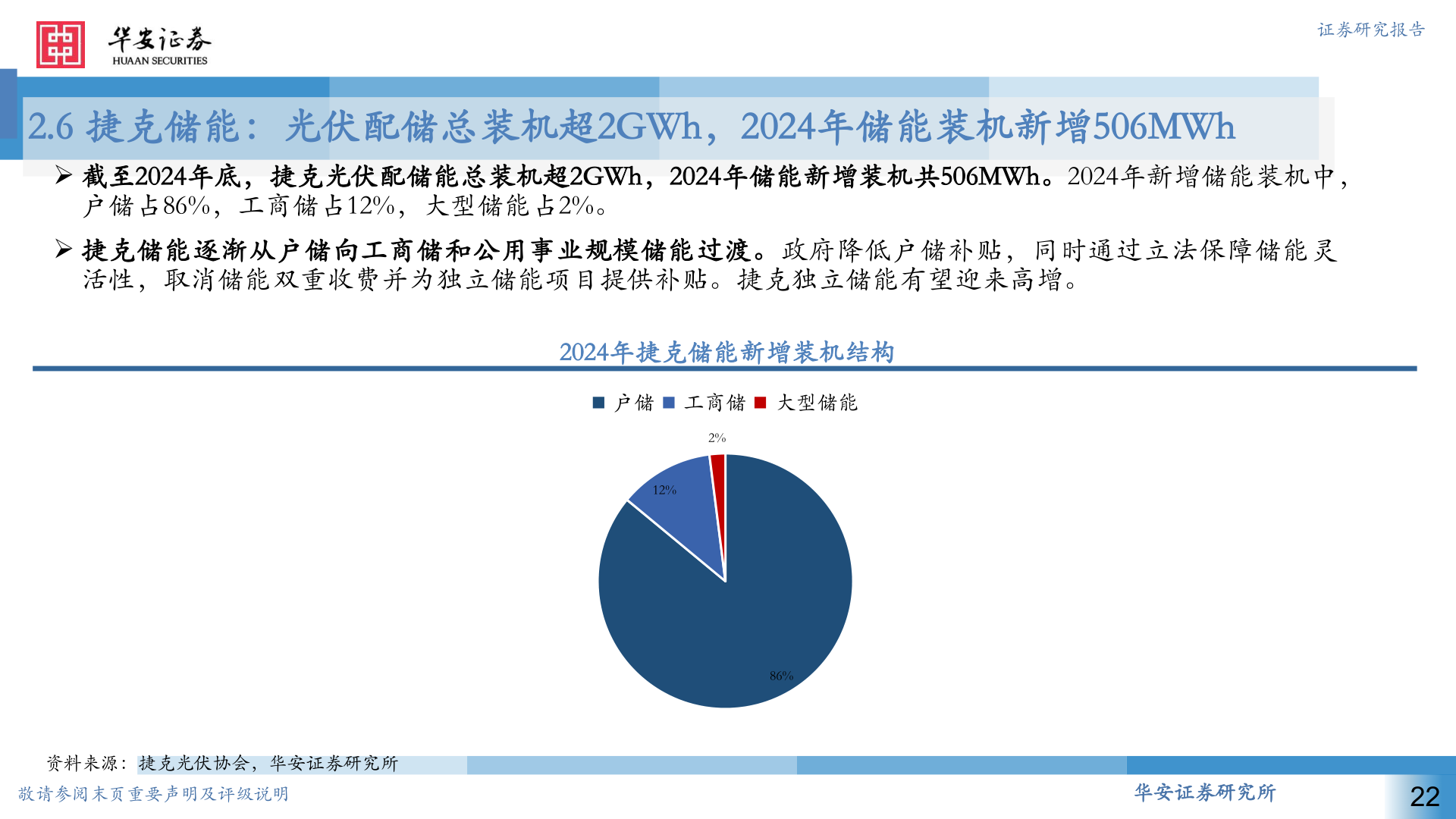 我想了解一下2.6 捷克储能：光伏配储总装机超2GWh，2024年储能装机新增506MWh