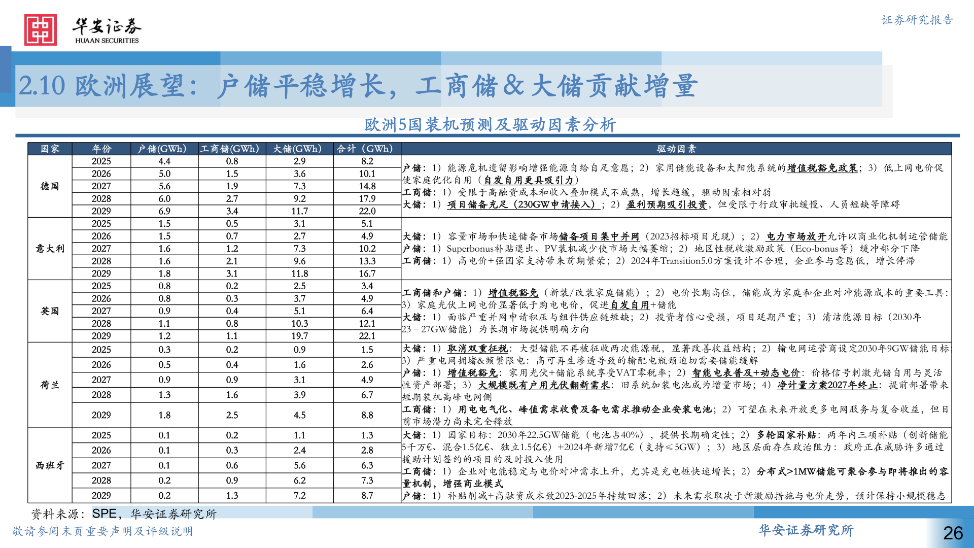 如何看待2.10 欧洲展望：户储平稳增长，工商储＆大储贡献增量
