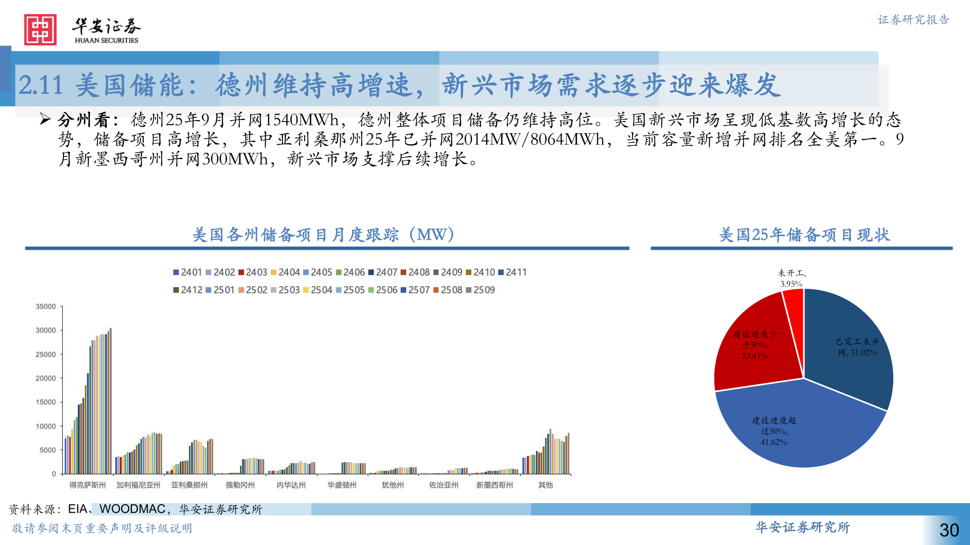 谁知道2.11 美国储能：德州维持高增速，新兴市场需求逐步迎来爆发
