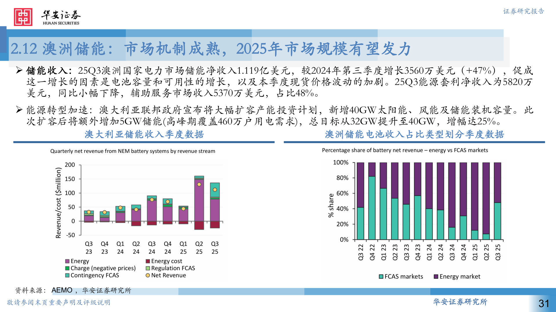 怎样理解2.12 澳洲储能：市场机制成熟，2025年市场规模有望发力