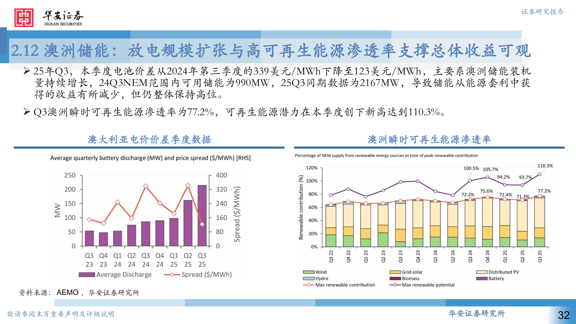 谁能回答2.12 澳洲储能：放电规模扩张与高可再生能源渗透率支撑总体收益可观
