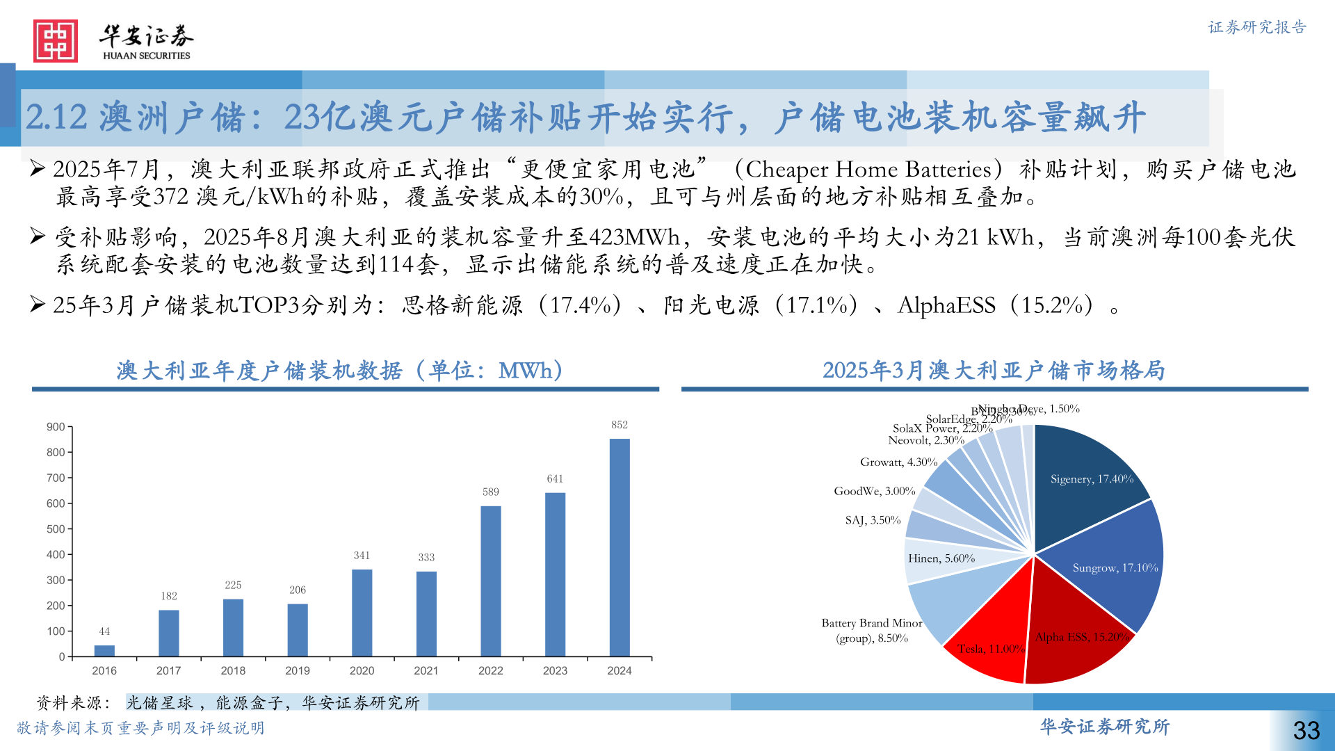 我想了解一下证券研究报告