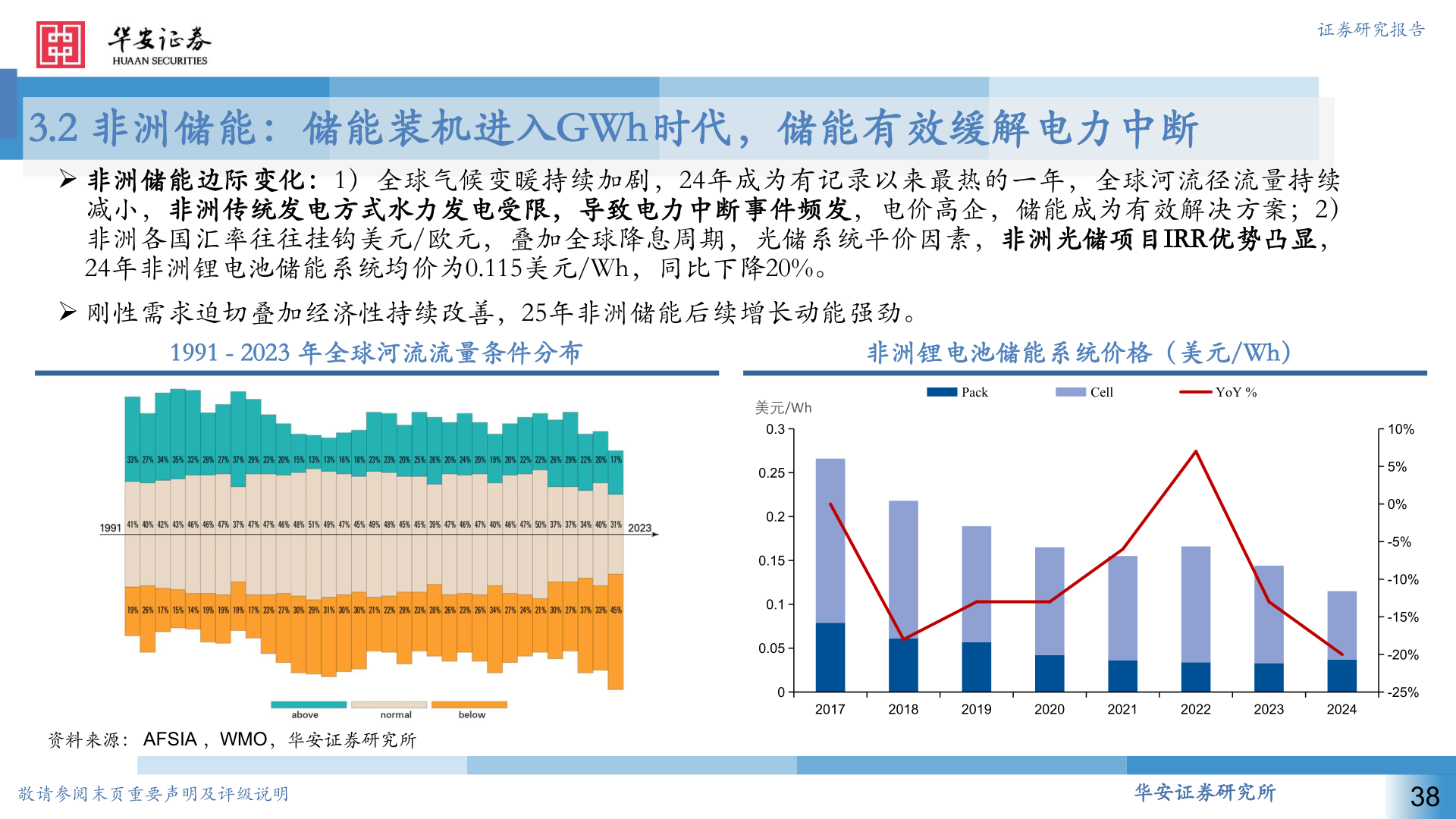 如何才能3.2 非洲储能：储能装机进入GWh时代，储能有效缓解电力中断