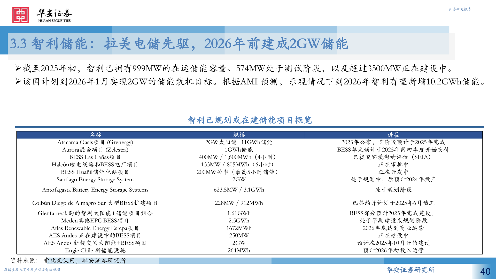 如何了解3.3 智利储能：拉美电储先驱，2026年前建成2GW储能