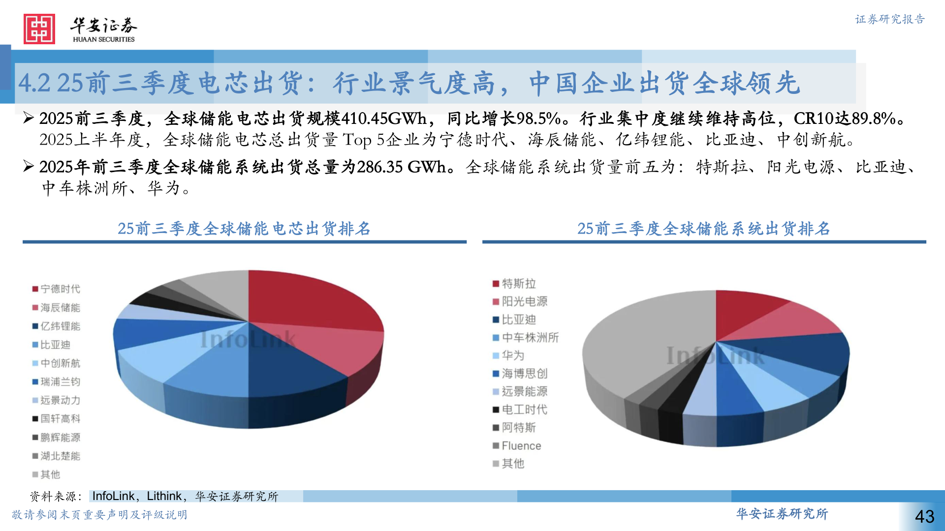 如何才能4.2 25前三季度电芯出货：行业景气度高，中国企业出货全球领先