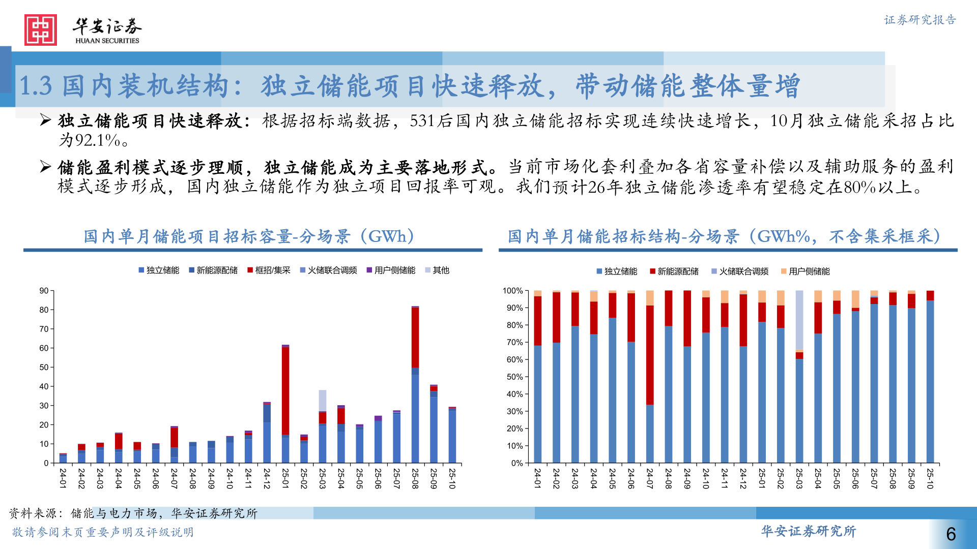 请问一下证券研究报告