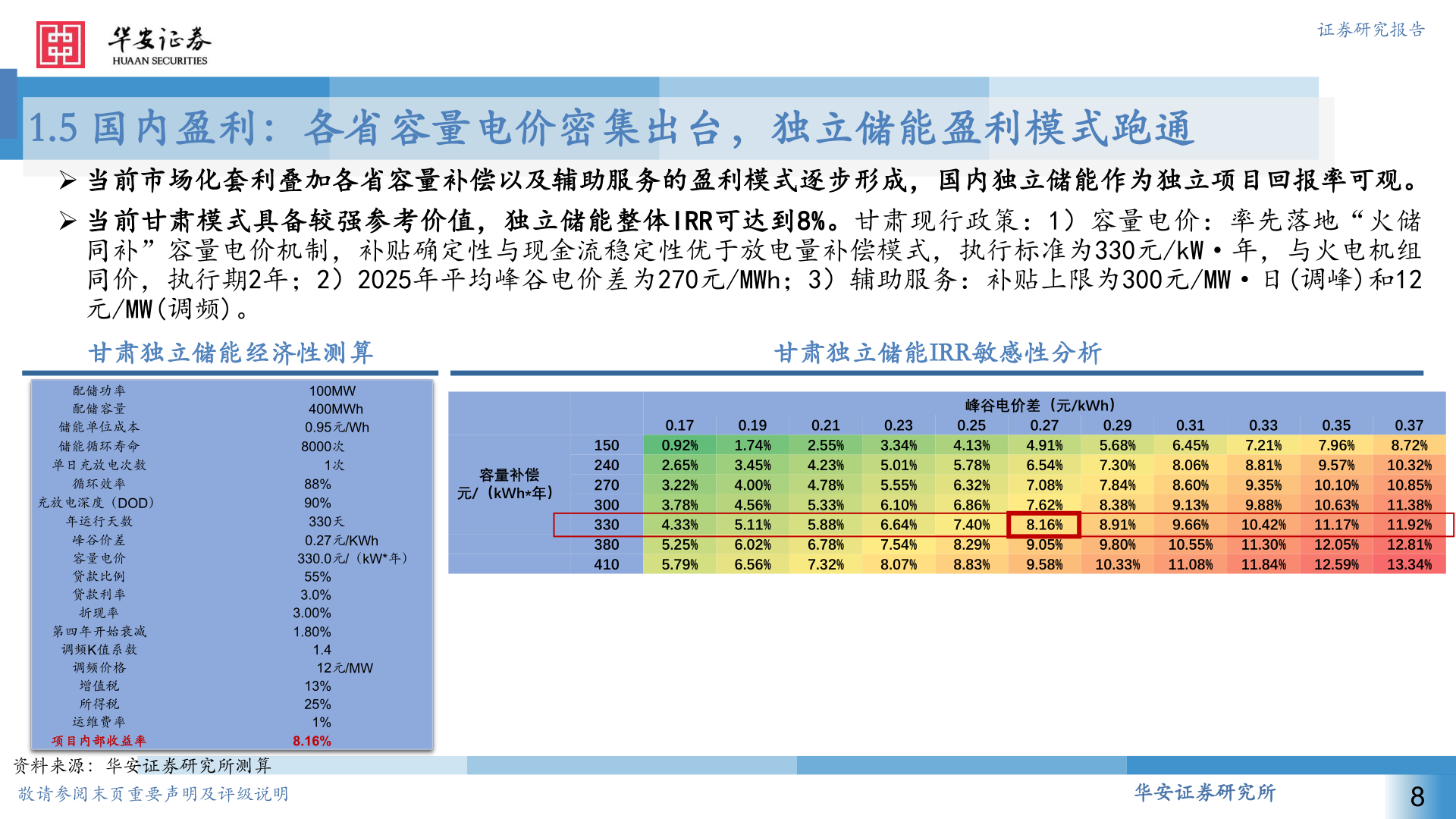 咨询下各位1.5 国内盈利：各省容量电价密集出台，独立储能盈利模式跑通