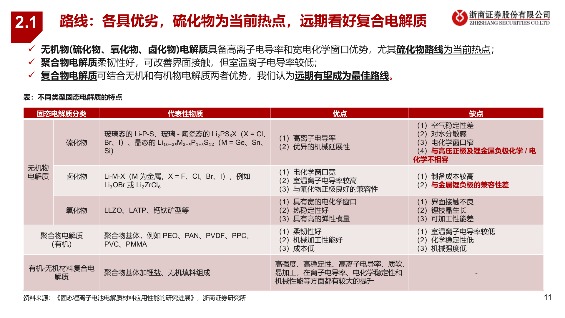 如何才能2.1