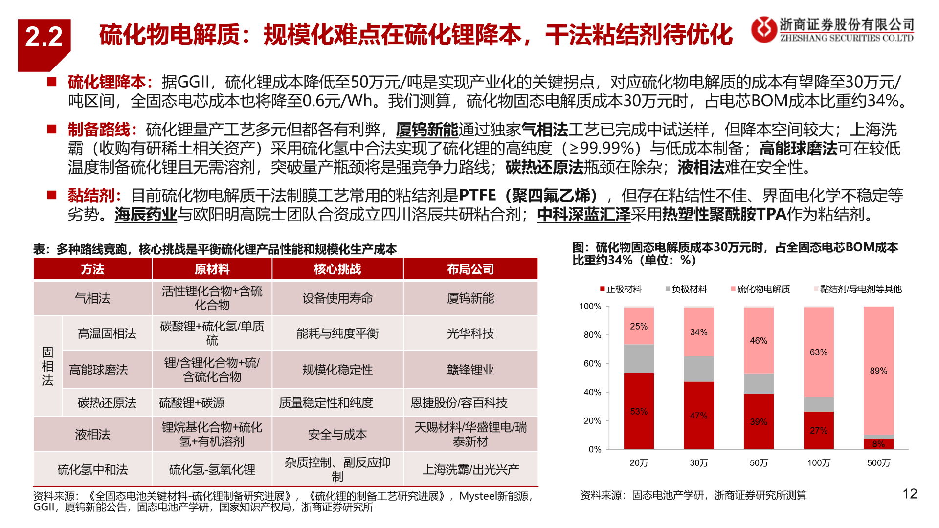 各位网友请教一下2.2?