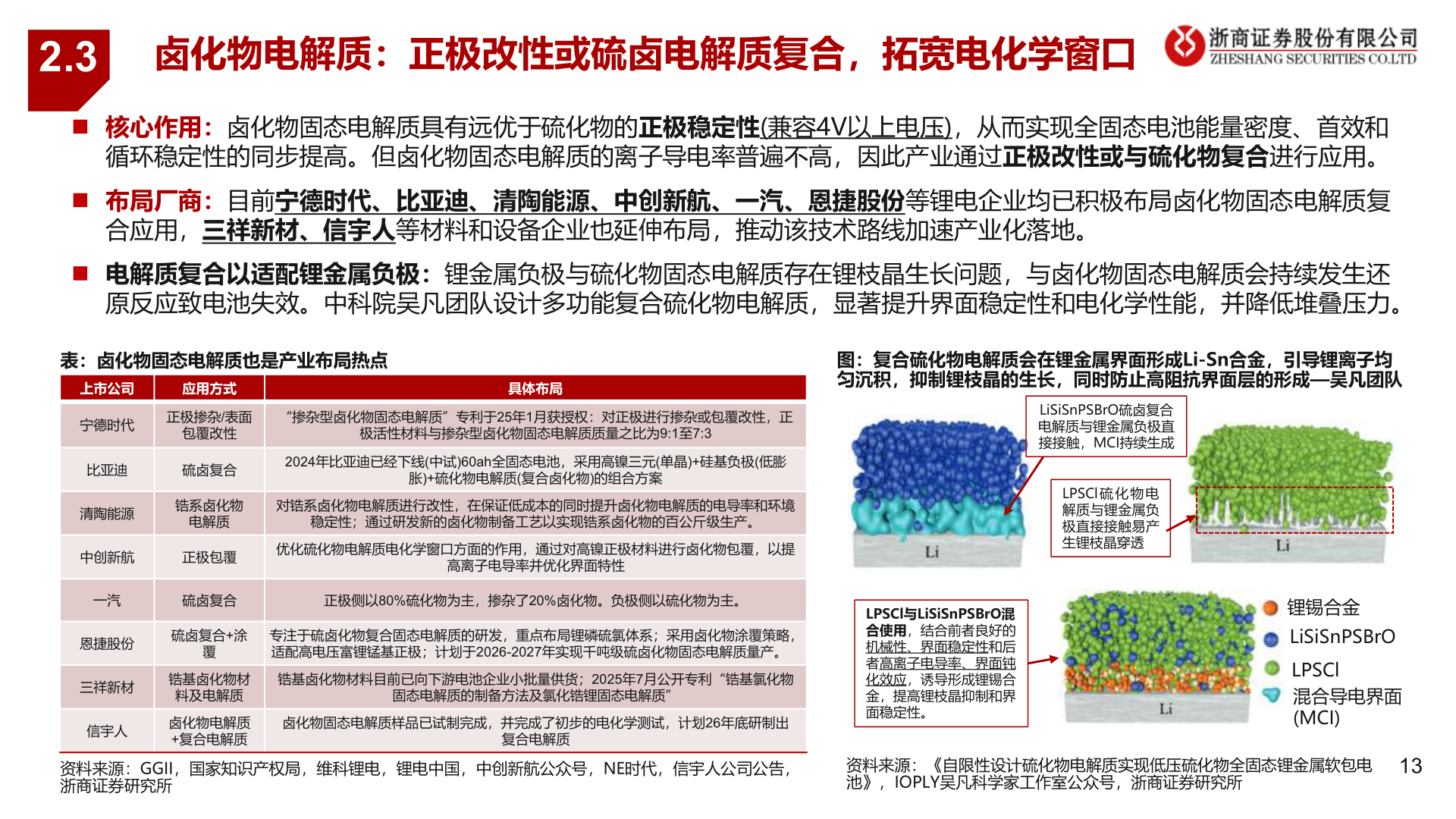 如何看待2.3?