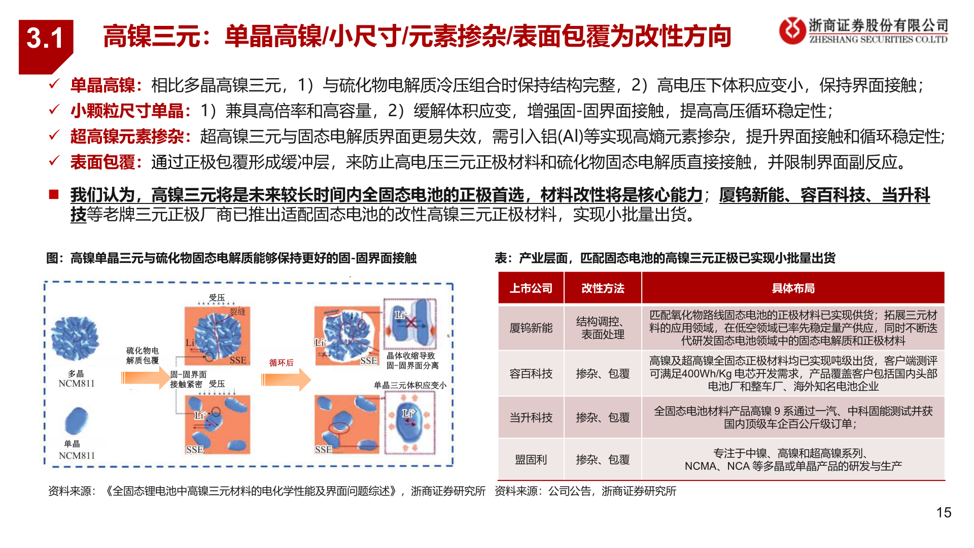 想问下各位网友3.1?