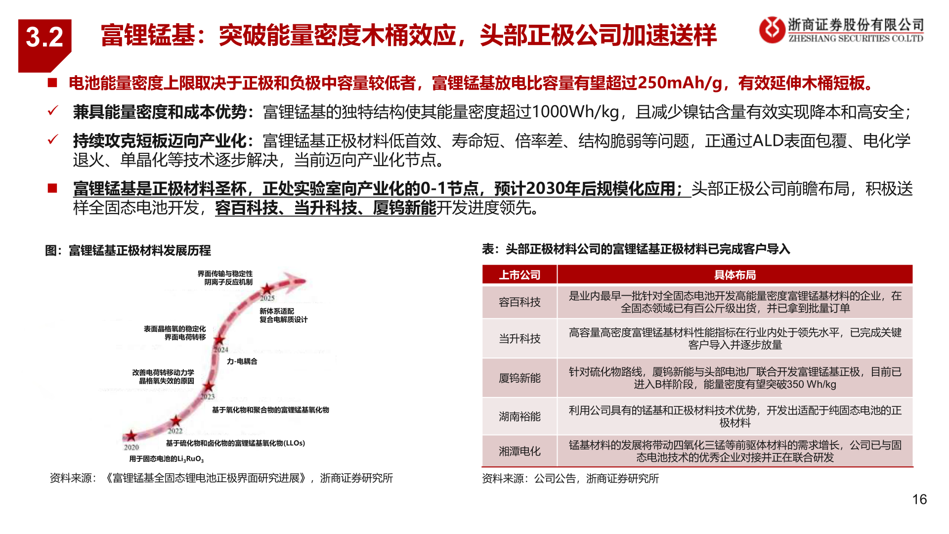 想关注一下3.2?