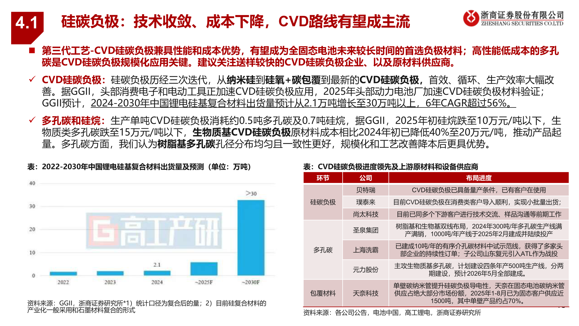 如何了解4.1?