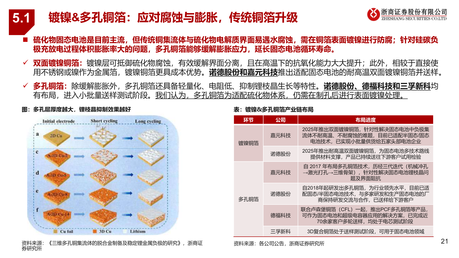 怎样理解5.1?