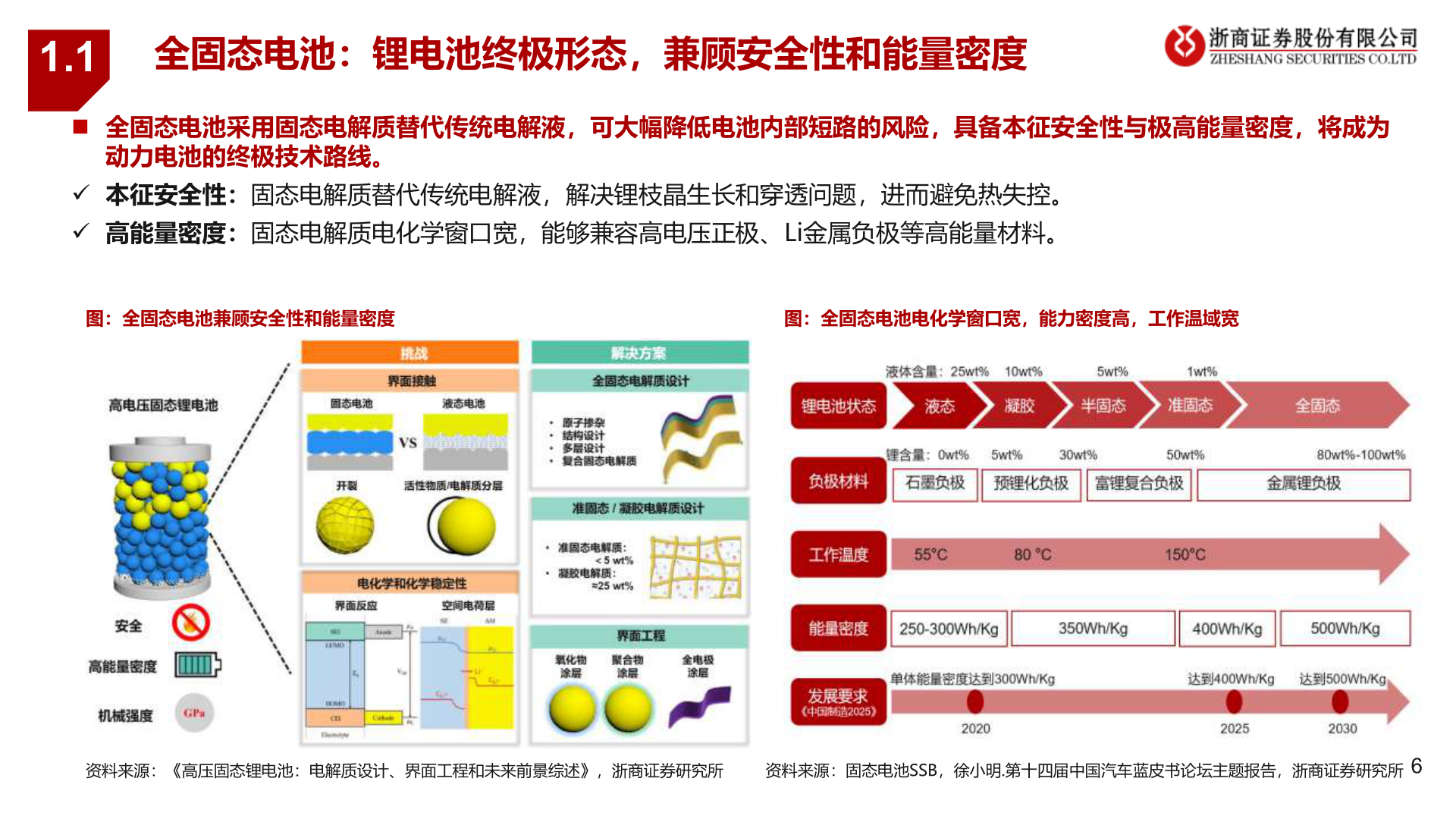 如何看待1.1?