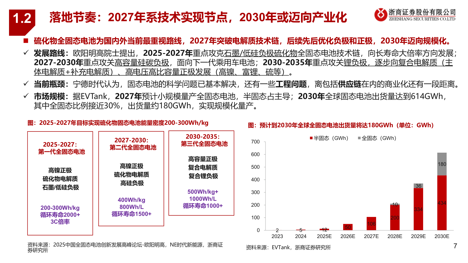 一起讨论下1.2?