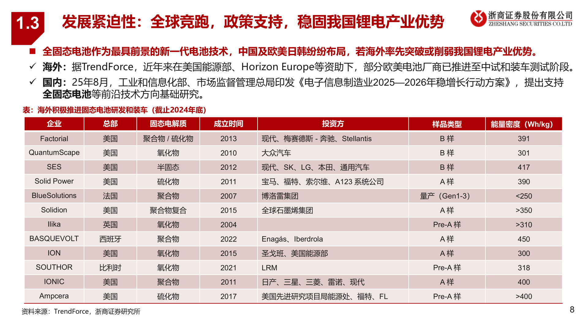 我想了解一下1.3?