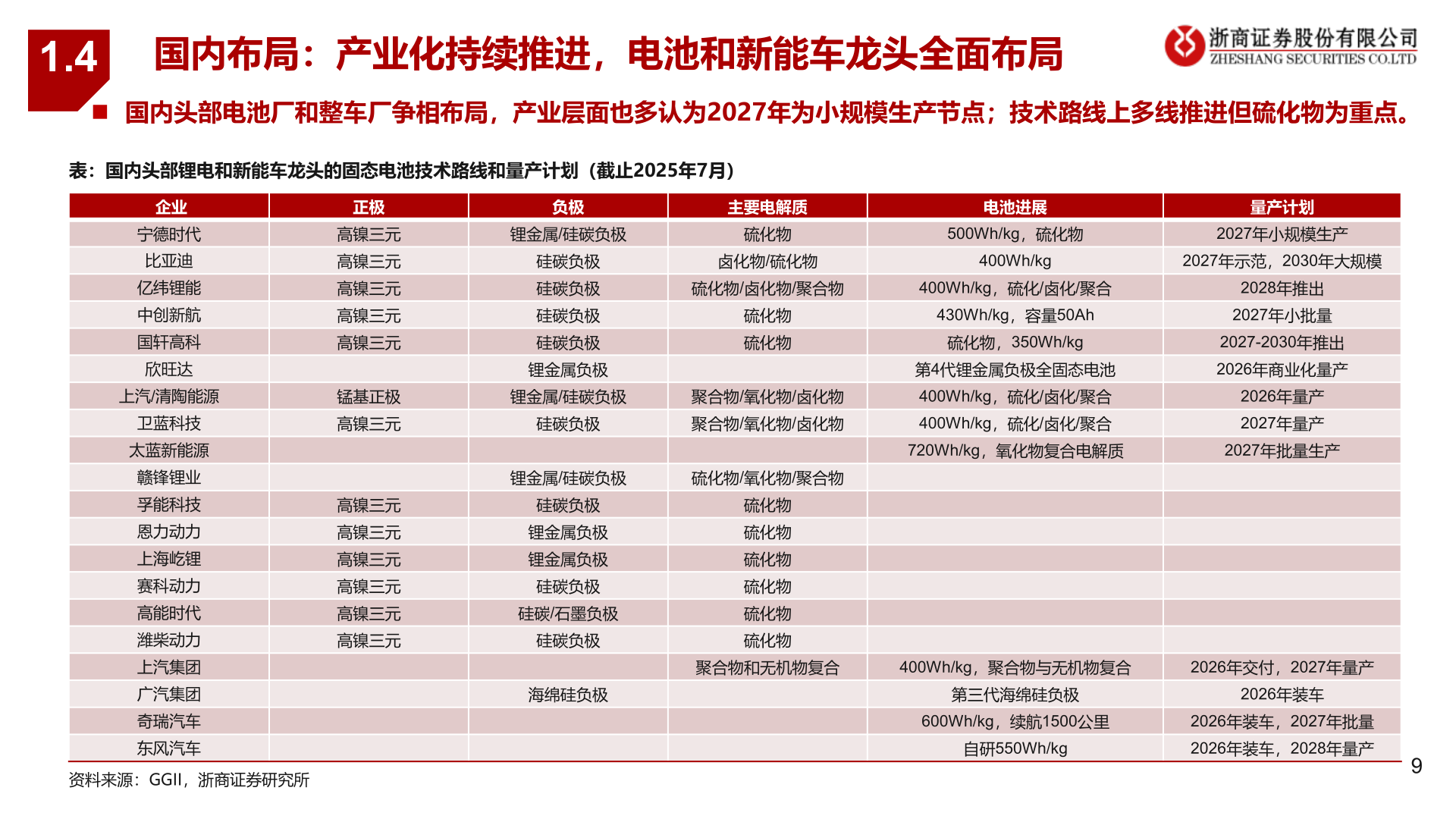 一起讨论下1.4?