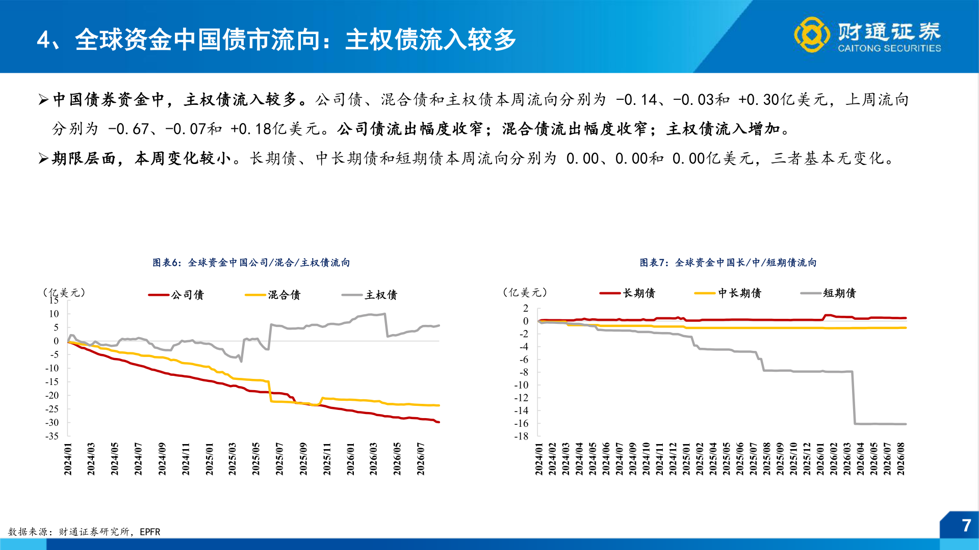 如何解释4、全球资金中国债市流向：主权债流入较多