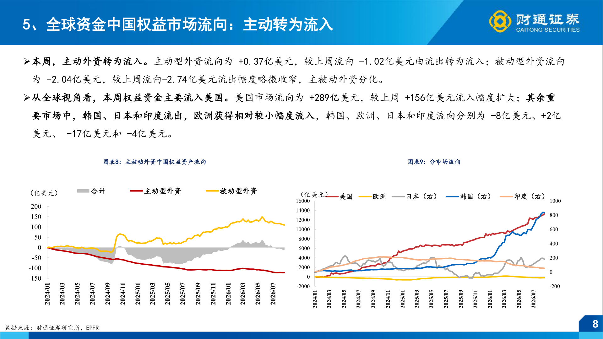 如何解释5、全球资金中国权益市场流向：主动转为流入