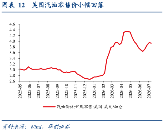 一起讨论下美国汽油零售价小幅回落