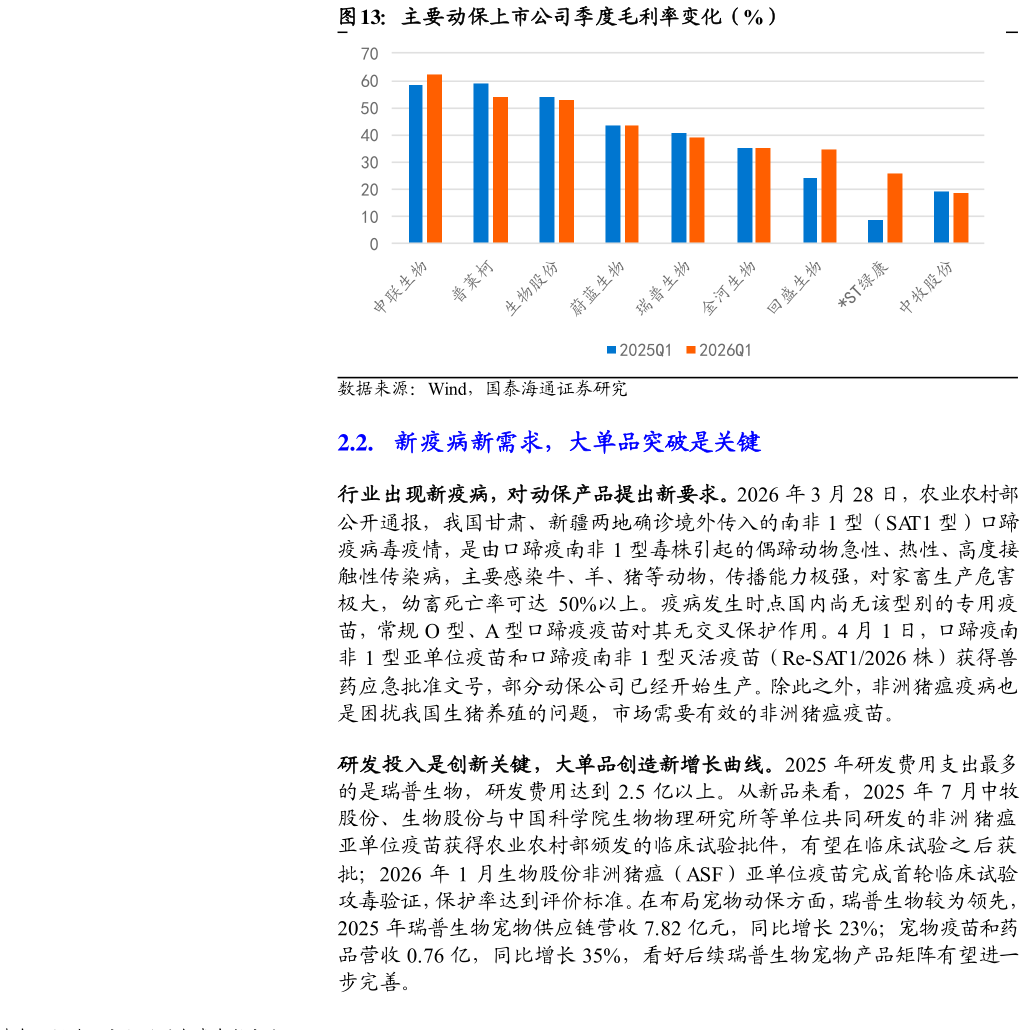 请问一下主要动保上市公司季度毛利率变化（%）