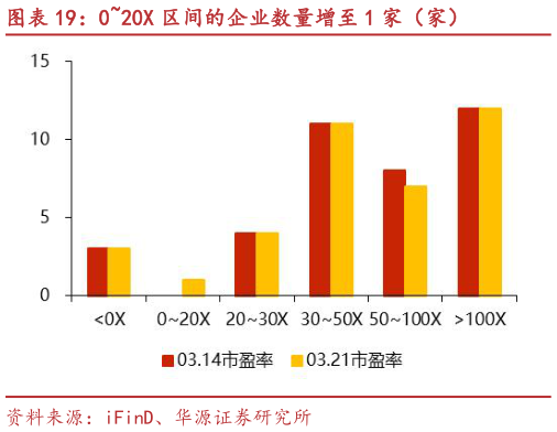 想问下各位网友020X 区间的企业数量增至 1 家（家）