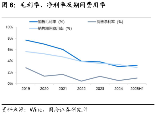 谁知道毛利率、净利率及期间费用率
