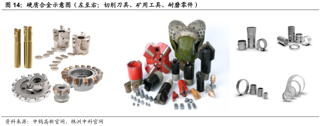 各位网友请教一下硬质合金示意图（左至右：切削刀具、矿用工具、耐磨零件）