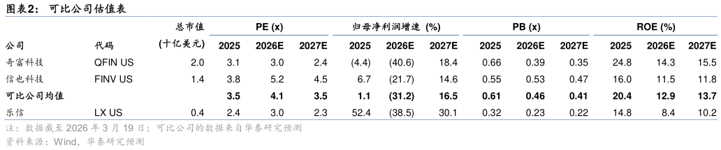 如何解释可比公司估值表