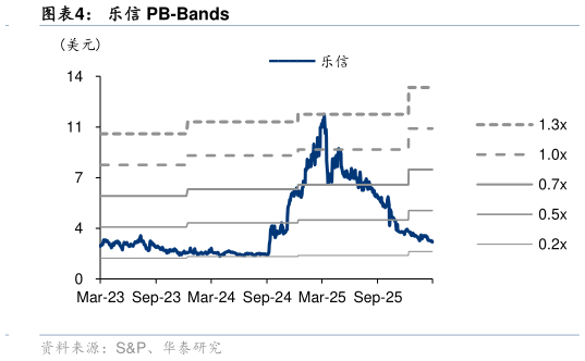 咨询下各位乐信 PB-Bands